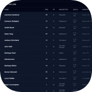Coastal Summit Sports: College Hockey 26