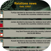 Middle East Empire 2027
