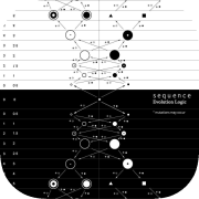 Sequence: Chapter 1