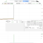 Stocks: Main Force Simulator